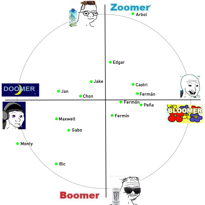 boomer doomer zoomer bloomer